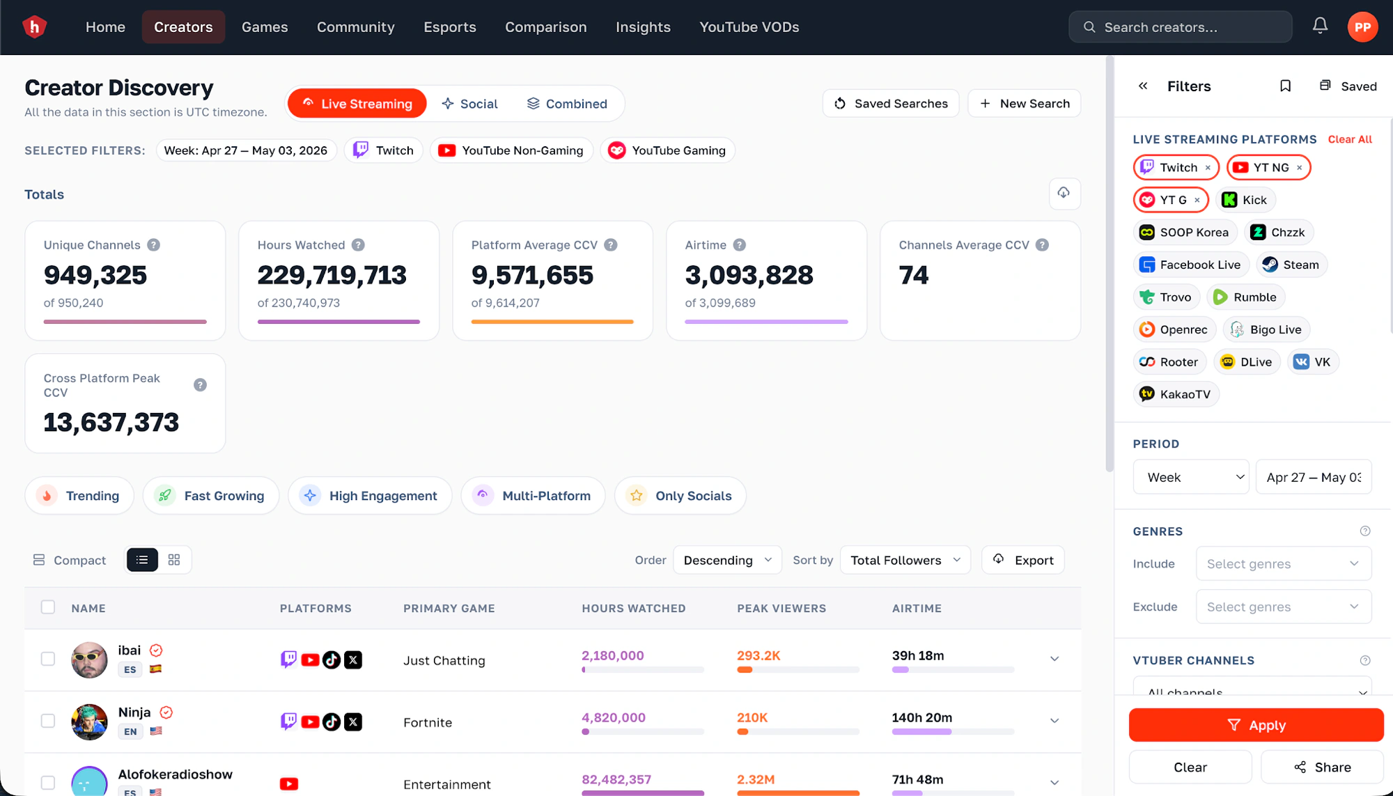 Hatchet dashboard on a studio display showing live-streaming analytics across platforms