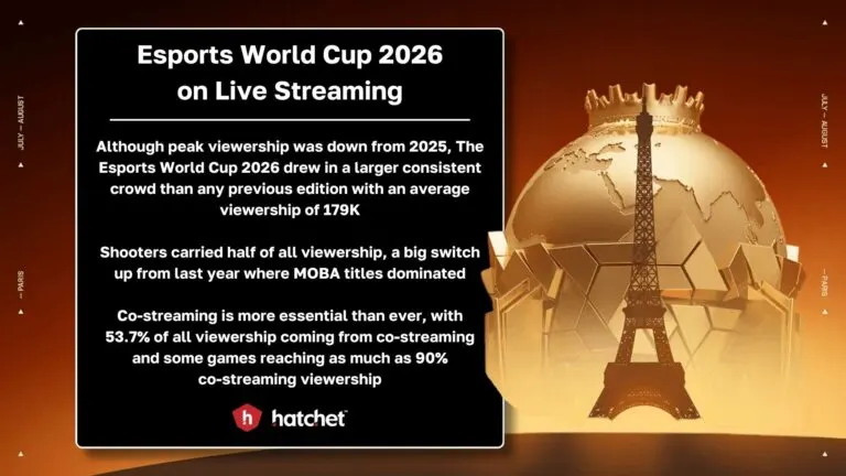 TLDR Takeaways for Esports World Cup - Hatchet
