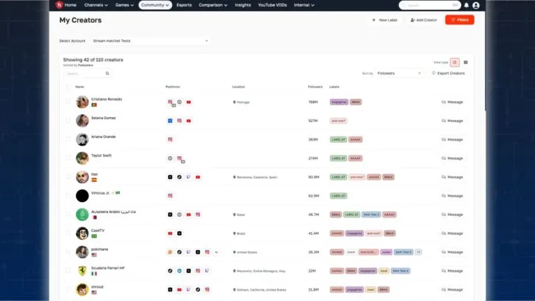 Graph 8: Hatchet Creator Community Screenshot - Hatchet
