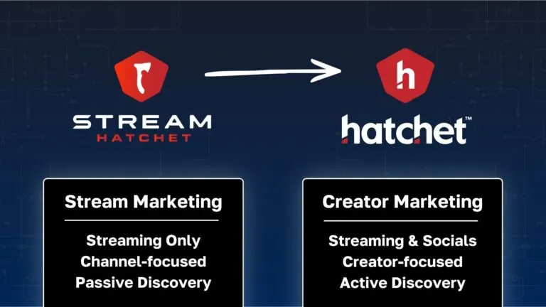 Graph 1: Hatchet Rebrand Summary of Changes - Hatchet