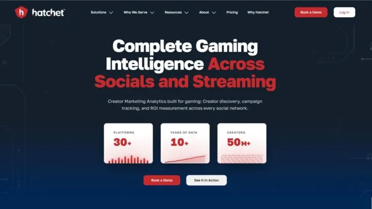 Graph 2: Hatchet Website Homepage - Hatchet