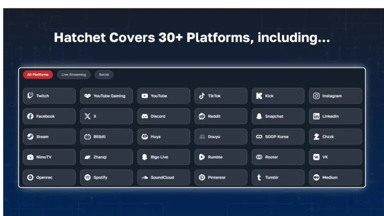 Graph 3: Hatchet Streaming and Social Platform Coverage - Hatchet
