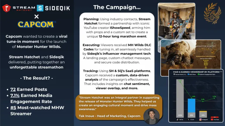 Capcom case study cover