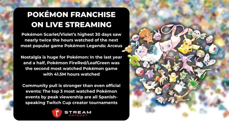 TLDR Takeaways for Pokémon Anniversary - Hatchet
