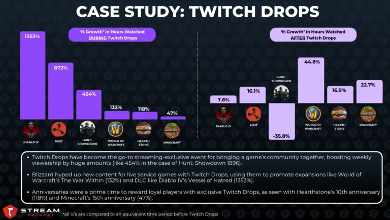 2024 Yearly Live Streaming Trends Report
