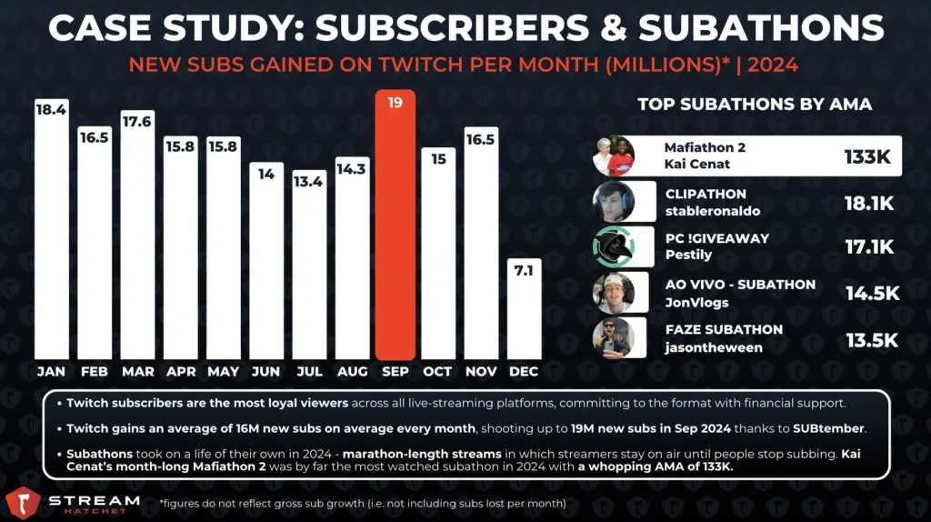 2024 Yearly Live Streaming Trends Report